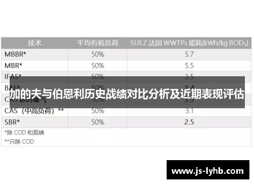 加的夫与伯恩利历史战绩对比分析及近期表现评估